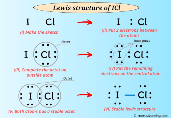 lewis dot structure for icl