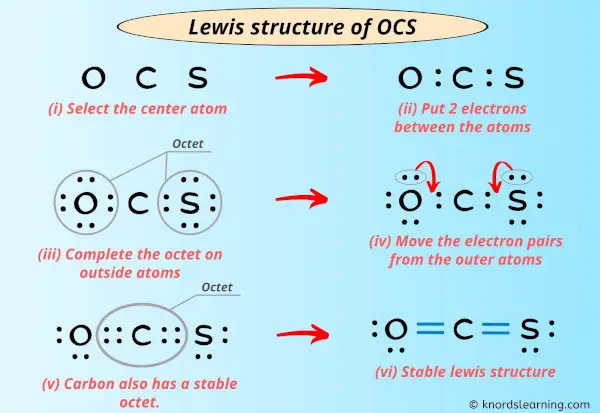 Lewis Structure of OCS