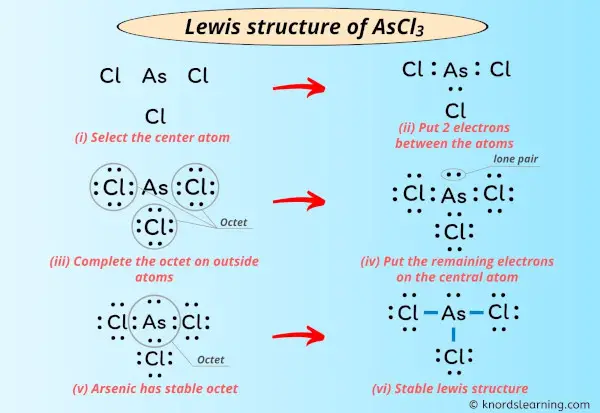 Lewis Structure of AsCl3