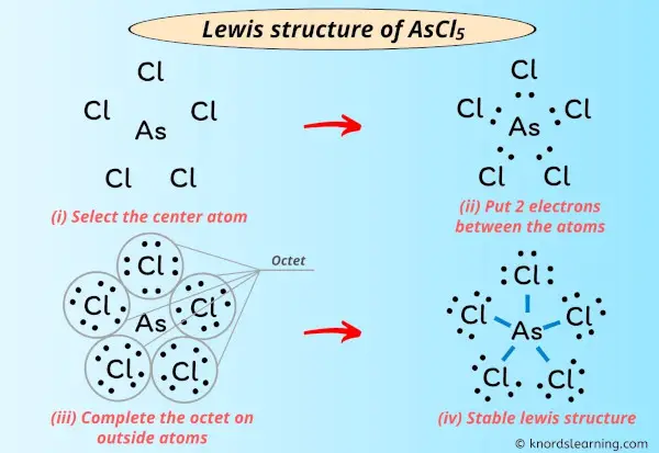 Lewis Structure of AsCl5