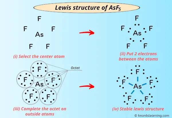 Lewis Structure of AsF5
