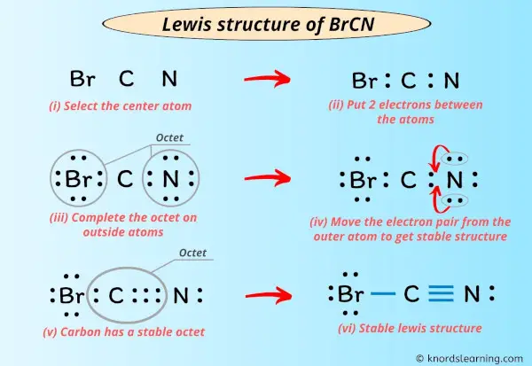 Lewis Structure of BrCN