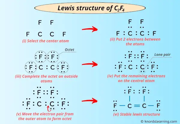Lewis Structure of C2F4