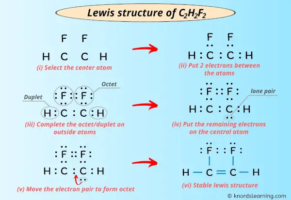 Lewis Structure of C2H2F2
