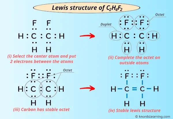 Lewis Structure of C2H4F2