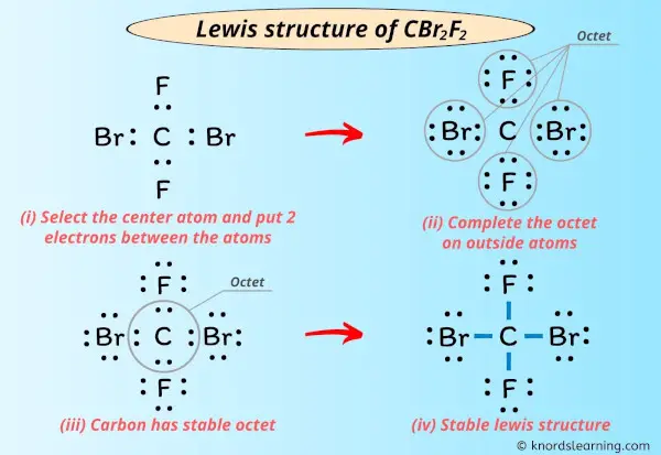 Lewis Structure of CBr2F2