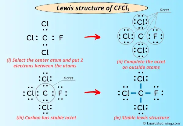 Lewis Structure of CFCl3