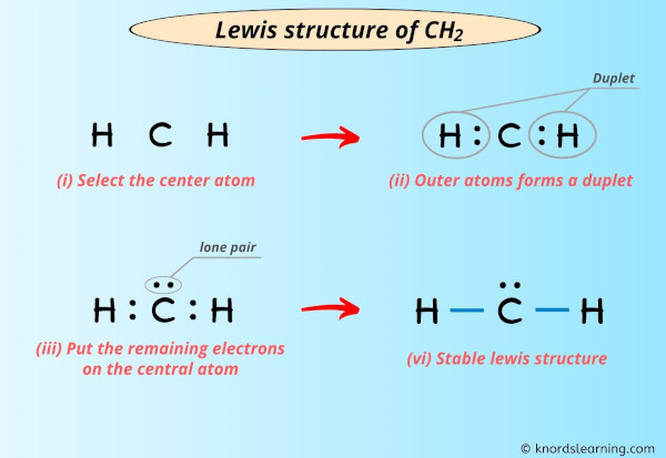 Lewis Structure of CH2