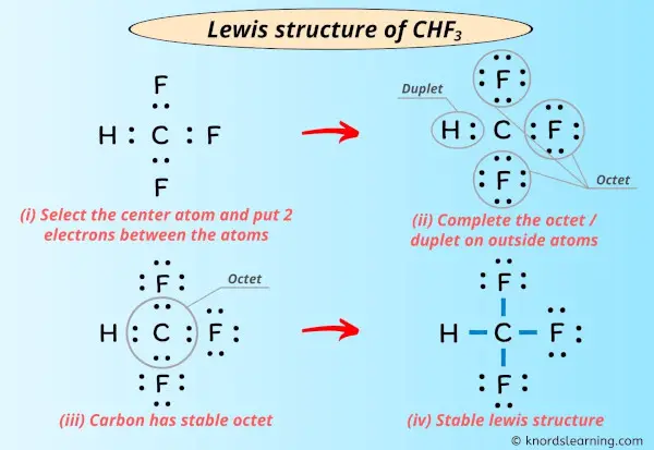 Lewis Structure of CHF3