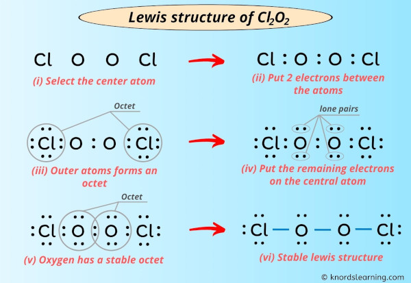 Lewis Structure of Cl2O2