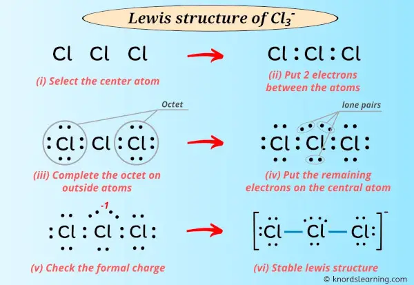 Lewis Structure of Cl3-