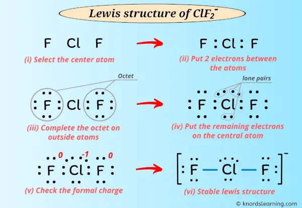 Lewis Structure of ClF2-