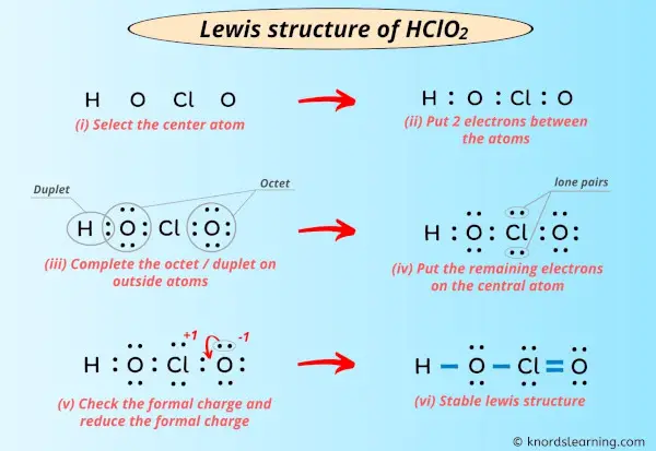 Lewis Structure of HClO2