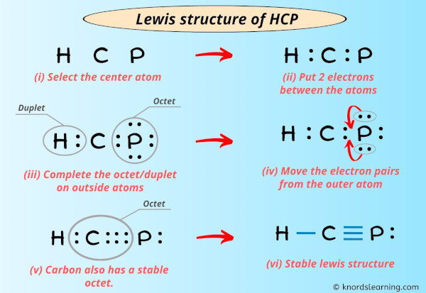 Lewis Structure of HCP