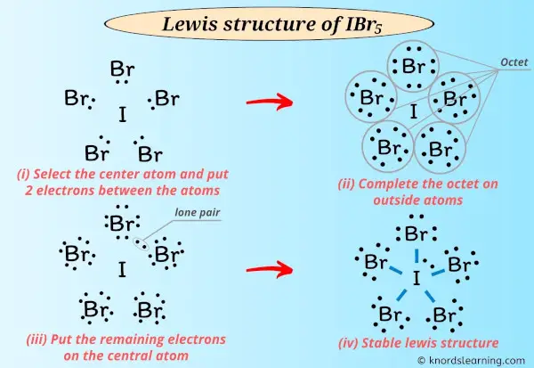 Lewis Structure of IBr5
