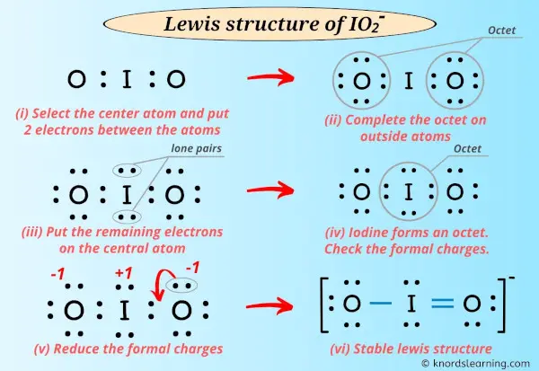 Lewis Structure of IO2-