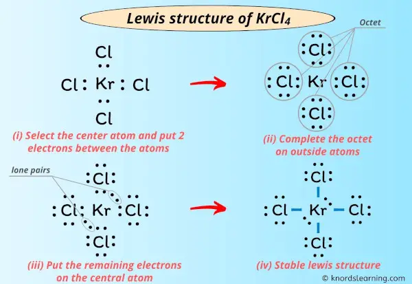 Lewis Structure of KrCl4
