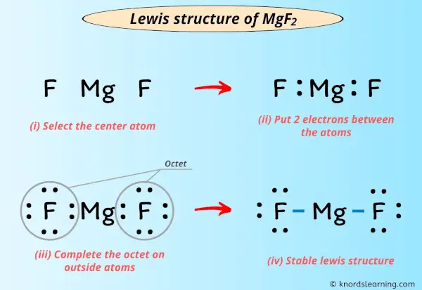 Lewis Structure of MgF2