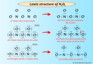 Lewis Structure of N2O5 (With 5 Simple Steps to Draw!)