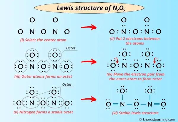 Lewis Structure of N2O5