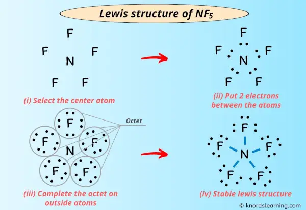 Lewis Structure of NF5