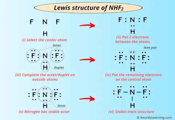 Lewis Structure of NHF2