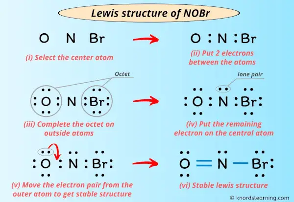 Lewis Structure of NOBr