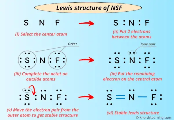 Lewis Structure of NSF
