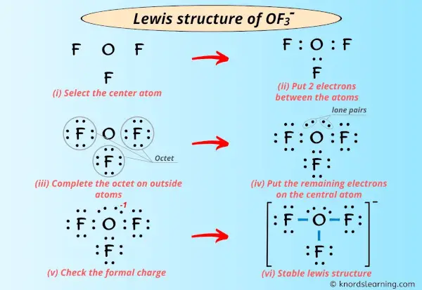 Lewis Structure of OF3-