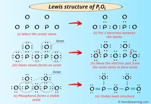 Lewis Structure of P2O5