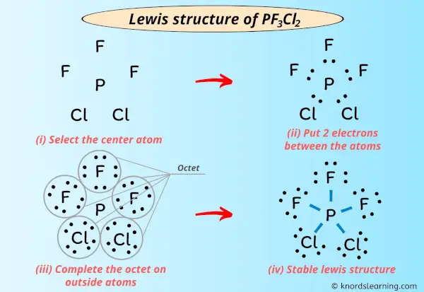 Lewis Structure of PF3Cl2