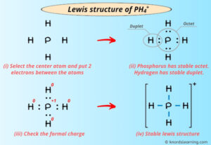 Lewis Structure of PH4+ (With 6 Simple Steps to Draw!)