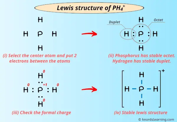Lewis Structure of PH4+