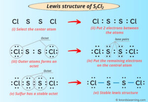 Lewis Structure of S2Cl2 (With 6 Simple Steps to Draw!)