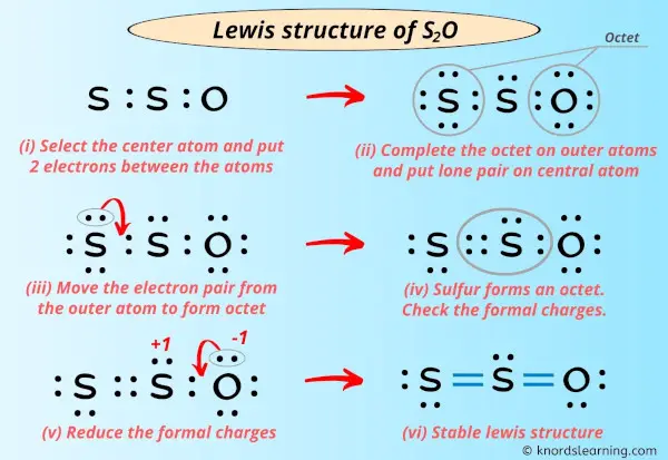 Lewis Structure of S2O