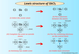 Lewis Structure of SbCl3 (With 6 Simple Steps to Draw!)