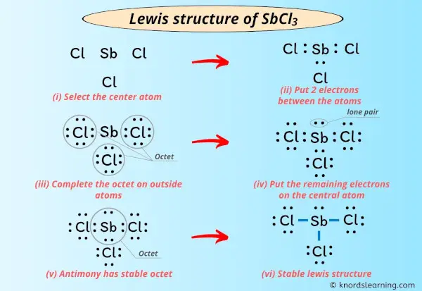 Lewis Structure of SbCl3