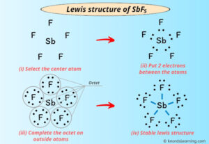 Lewis Structure of SbF5 (With 5 Simple Steps to Draw!)