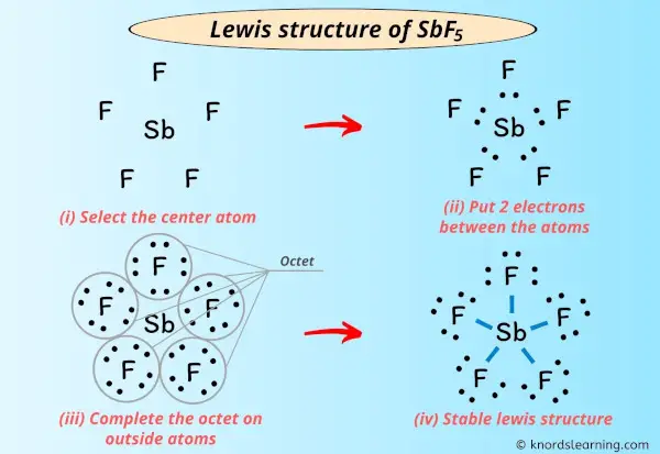 Lewis Structure of SbF5