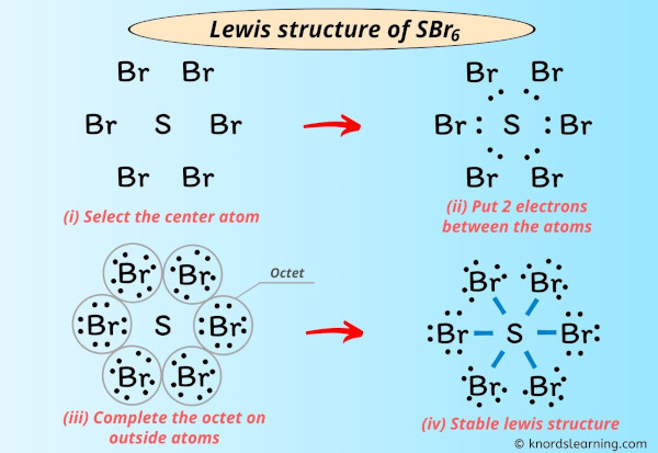 Lewis Structure of SBr6 (With 5 Simple Steps to Draw!)