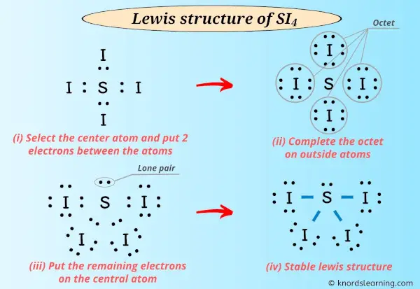 Lewis Structure of SI4