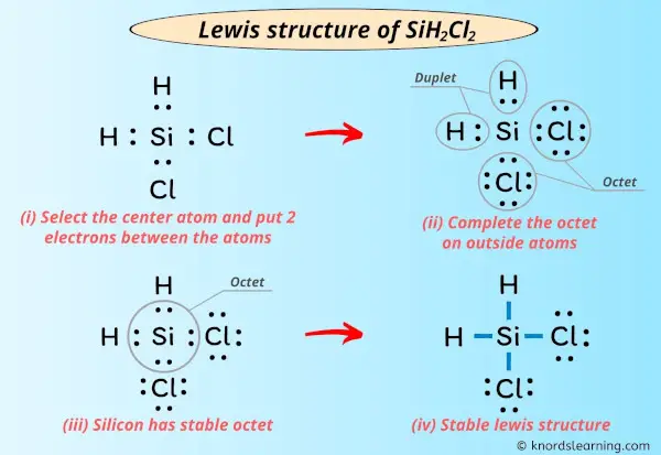 Lewis Structure of SiH2Cl2
