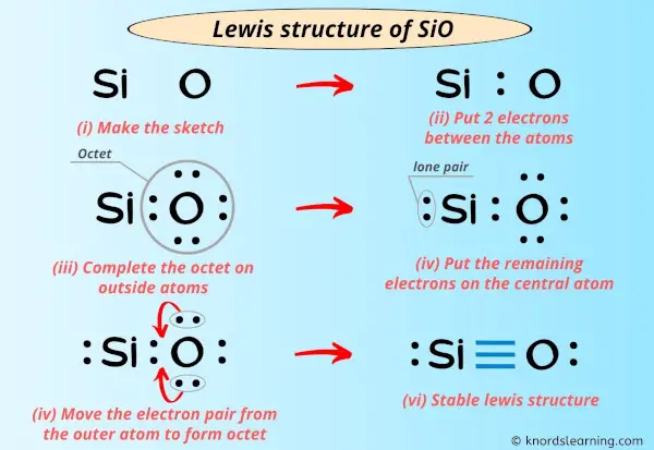 Lewis Structure of SiO (With 5 Simple Steps to Draw!)