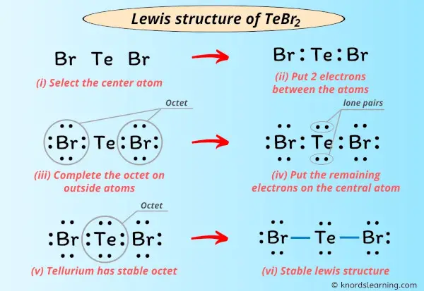 Lewis Structure of TeBr2