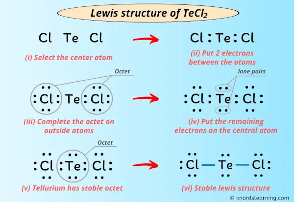 Lewis Structure of TeCl2