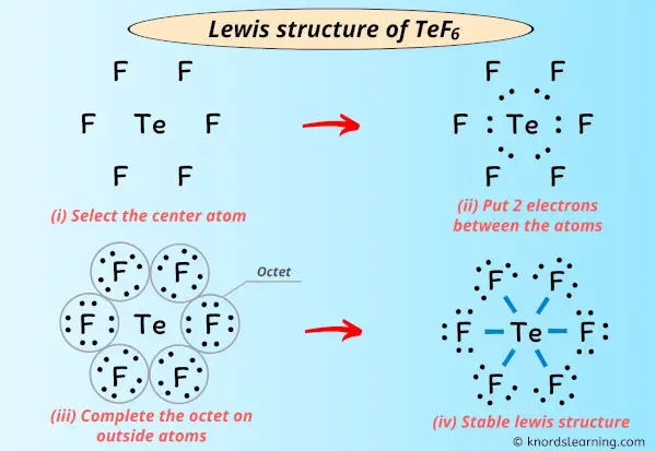 Lewis Structure of TeF6