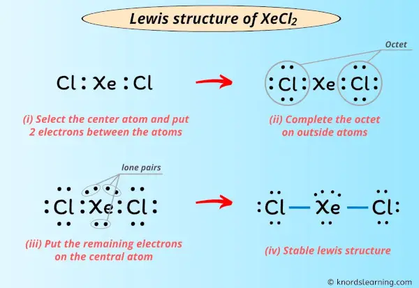 Lewis Structure of XeCl2