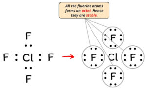 Lewis Structure of ClF4- (With 5 Simple Steps to Draw!)