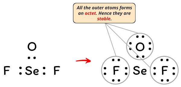 Lewis Structure of SeOF2 (With 6 Simple Steps to Draw!)