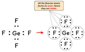 Lewis Structure of GeF4 (With 6 Simple Steps to Draw!)